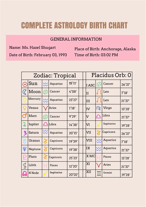 Astrology Birth Chart of Nancy Jewel McDonie .